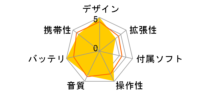 T10 ���C���O���[�� (2GB)�̃��[�U�[���r���[