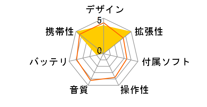 T30 ���[�Y���b�h (2GB)�̃��[�U�[���r���[