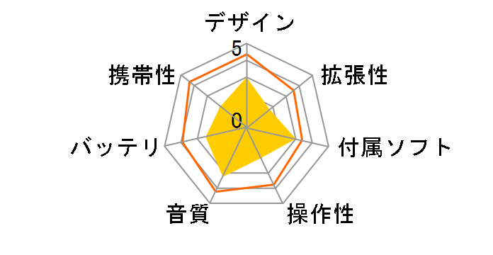 VoToL PK-MV300 (30GB)�̃��[�U�[���r���[