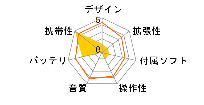 mpio-one FG200-256 �X�}�[�g�V���o�[�̃��[�U�[���r���[