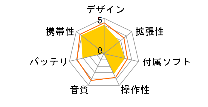 iAUDIO X5-20-BL �u���b�N�̃��[�U�[���r���[