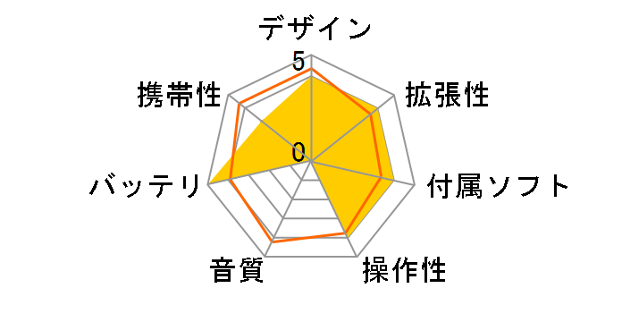 iAUDIO X5L-20-BL �u���b�N�̃��[�U�[���r���[