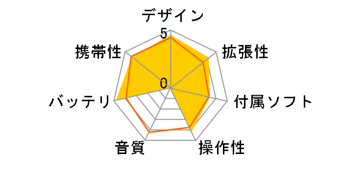 COWON D2 D2-2G-BL�̃��[�U�[���r���[