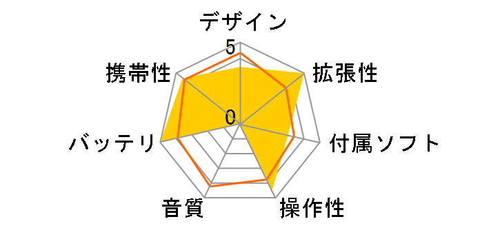 COWON D2TV D2TV-2G-BL�̃��[�U�[���r���[