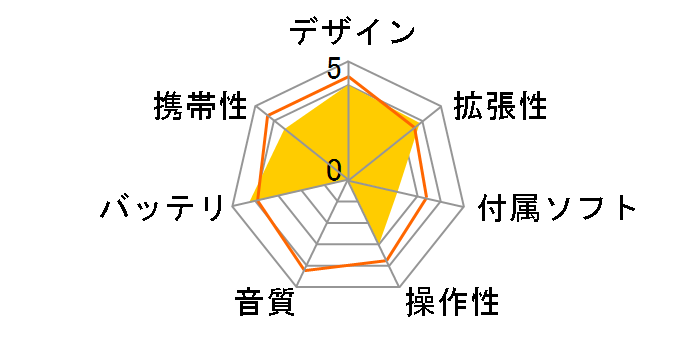 COWON A3 A3-30G-SL�̃��[�U�[���r���[