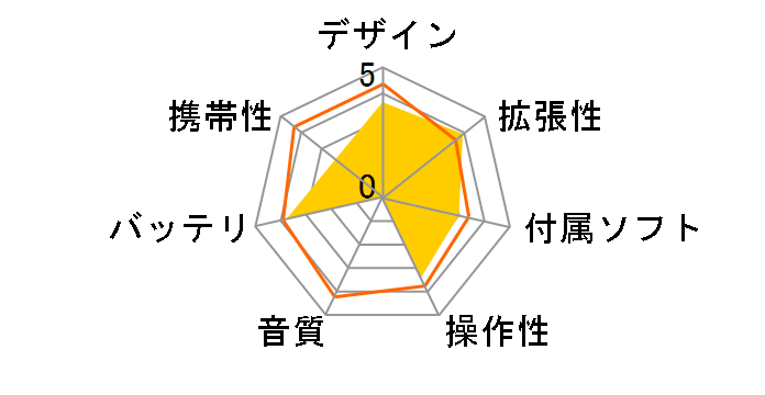 COWON A3 A3-60G-SL�̃��[�U�[���r���[