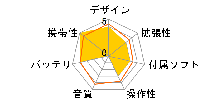 wizpy 2GB �z���C�g�̃��[�U�[���r���[