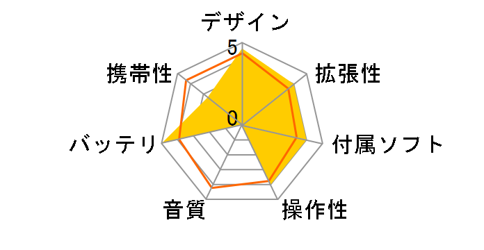 Creative ZEN Vision 30GB CZV30G-BK (�u���b�N)�̃��[�U�[���r���[