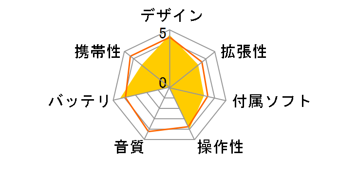 Creative ZEN Vision W 60GB ZN-VW60G-BK (�u���b�N)�̃��[�U�[���r���[