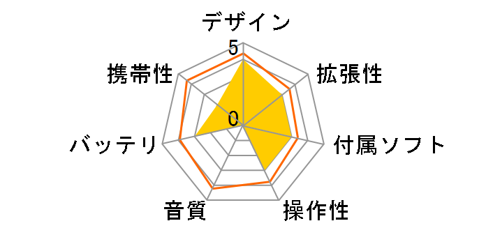 Creative ZEN Vision W 30GB ZN-VW30G-BK (�u���b�N)�̃��[�U�[���r���[