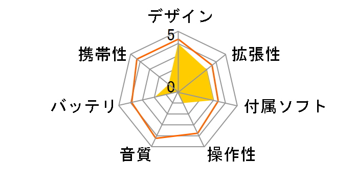 Creative ZEN VISION W 60GB ZN-VW60GS-BK (�u���b�N)�̃��[�U�[���r���[