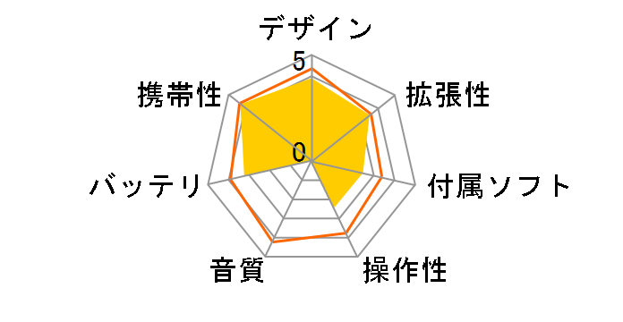 Creative ZEN X-Fi ZN-XF16G-BK �u���b�N (16GB)�̃��[�U�[���r���[