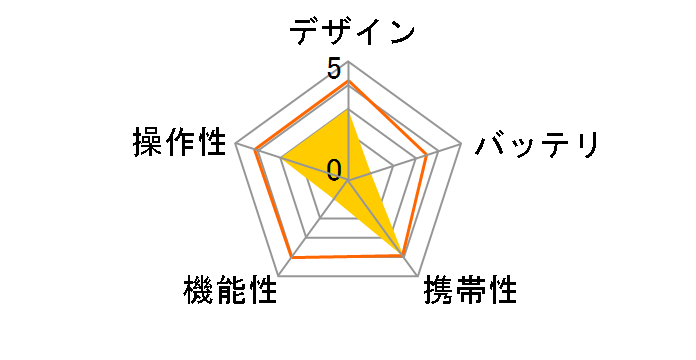 PhotoPC Player P-1000�̃��[�U�[���r���[