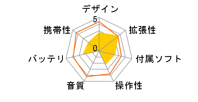 H320 20GB�̃��[�U�[���r���[