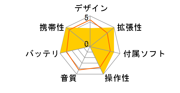 V@mp MPM-101�̃��[�U�[���r���[