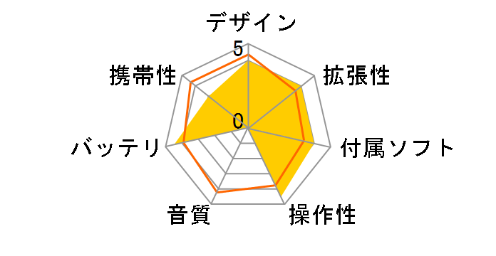 PCVA-HVP20�̃��[�U�[���r���[