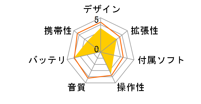 X-Nine XN009B-20GB�̃��[�U�[���r���[