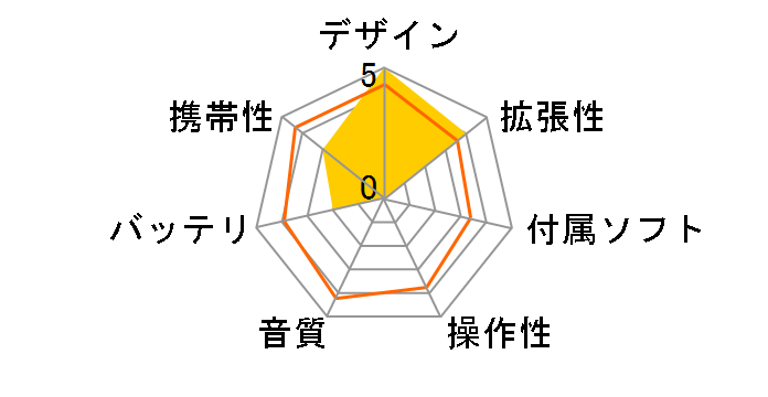 MT-AV1-A �i�A�N�A�u���[�j�̃��[�U�[���r���[