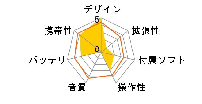 SN-M700 512MB (�V���o�[�j�̃��[�U�[���r���[