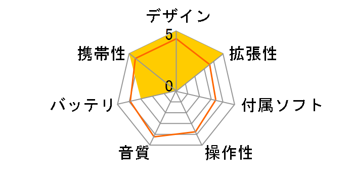 SN-M700 1GB (�u���[�j�̃��[�U�[���r���[