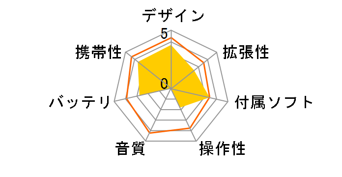 SN-H1000 8GB (�u���b�N)�̃��[�U�[���r���[