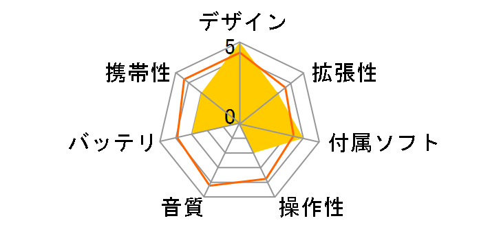 Arex PocketMX typeP ZVAV-200�̃��[�U�[���r���[