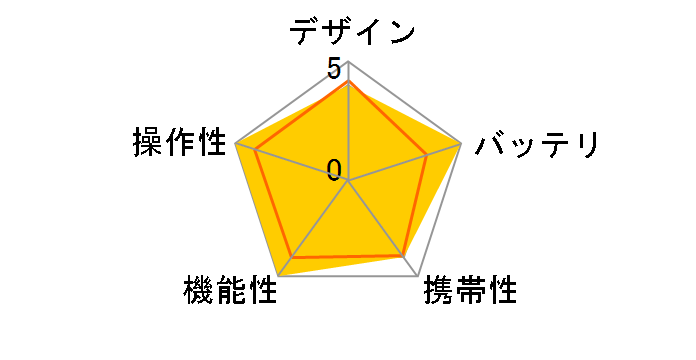 TS25PSP20G�̃��[�U�[���r���[