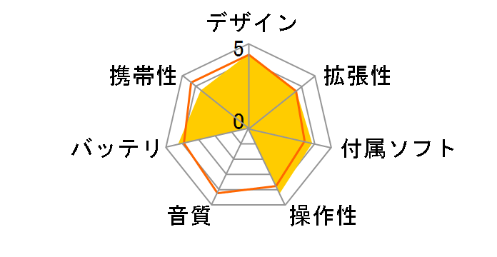 gigabeat V30E MEV30E(R) �N�����]�����b�h�̃��[�U�[���r���[