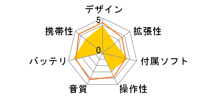 gigabeat V60E MEV60E(K) �}�b�g�u���b�N�̃��[�U�[���r���[