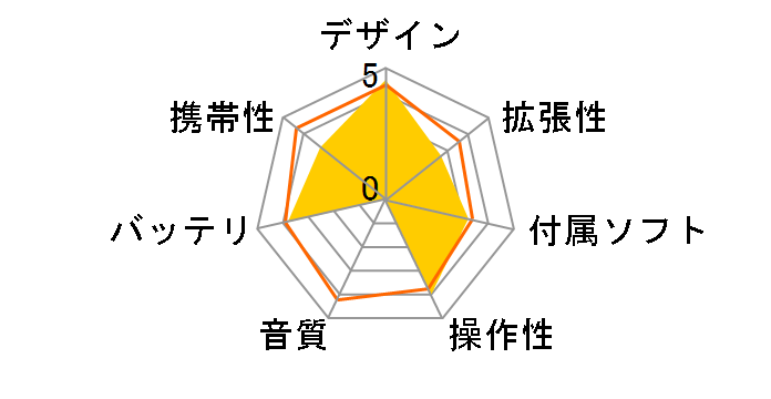 gigabeat V401 MEV401(T) �{���h�[�u���E���̃��[�U�[���r���[