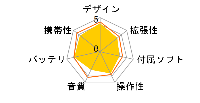 gigabeat V41 MEV41(N) �V�����p���S�[���h�̃��[�U�[���r���[