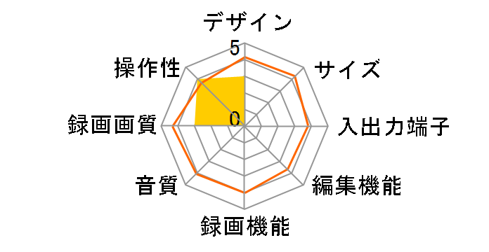 Rec-On VR-HDA80�̃��[�U�[���r���[