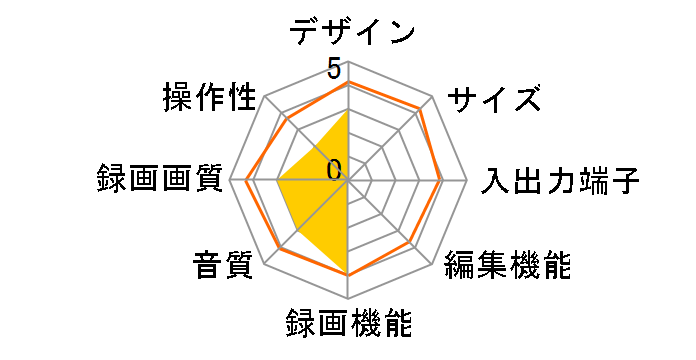 Rec-POT HVR-HD240S�̃��[�U�[���r���[