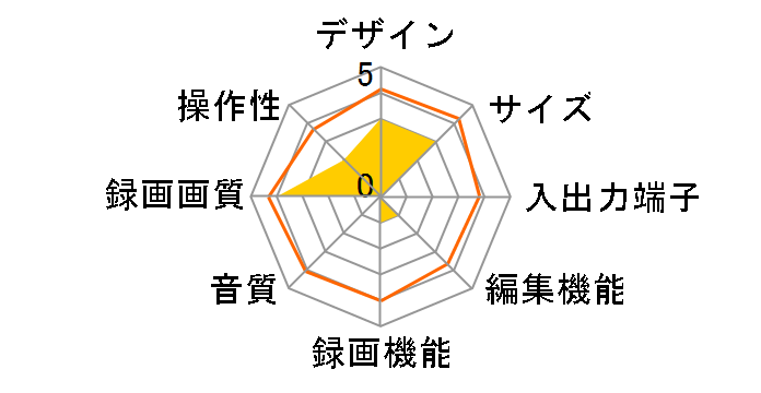 Rec-POT M HVR-HD160M�̃��[�U�[���r���[