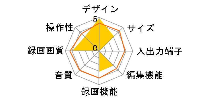 Rec-POT M HVR-HD250M�̃��[�U�[���r���[