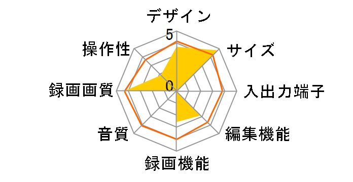 Rec-POT F HVR-HD250F̃[U[r[