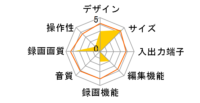 Rec-POT F HVR-HD160F�̃��[�U�[���r���[