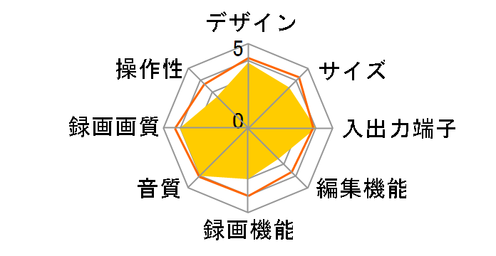 Rec-POT R HVR-HD500R̃[U[r[