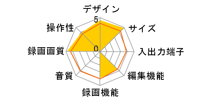 Rec-POT R HVR-HD250R�̃��[�U�[���r���[