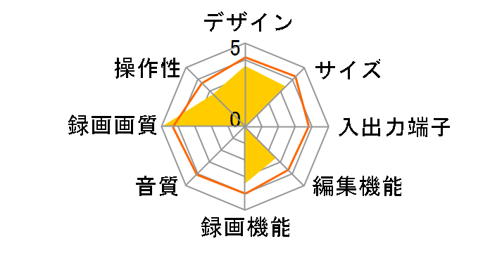 Rec-POT R HVR-HD800R�̃��[�U�[���r���[