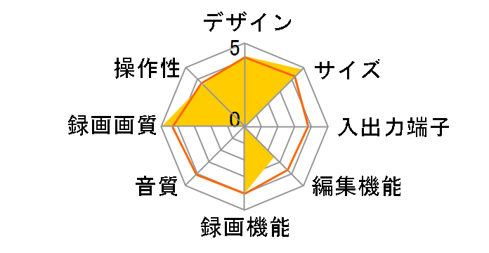 Rec-POT R HVR-HD400R̃[U[r[