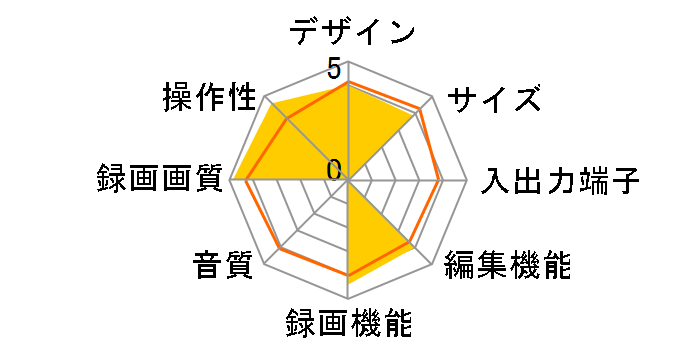 Rec-POT EX HVR-HD1000EX�̃��[�U�[���r���[