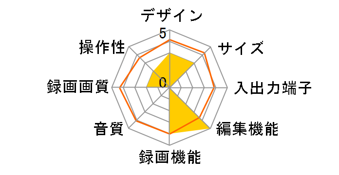Galileo HG-01S�̃��[�U�[���r���[