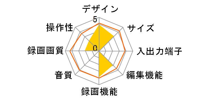 Galileo HG-02S�̃��[�U�[���r���[