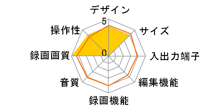 VRP-T5�̃��[�U�[���r���[