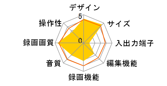 BRX-A250�̃��[�U�[���r���[