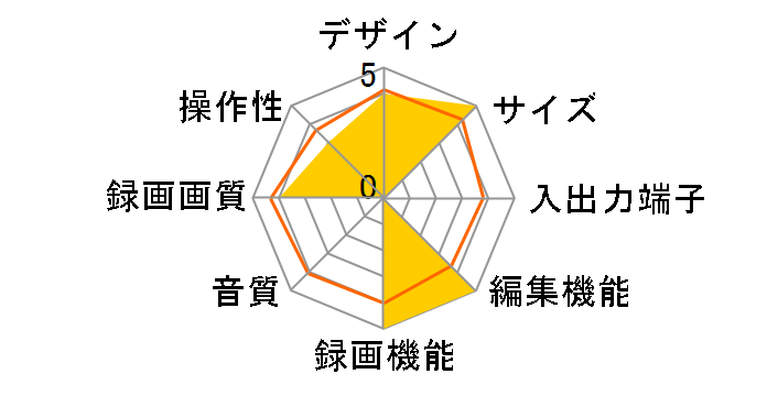 TransCube 10 PATRC001�̃��[�U�[���r���[