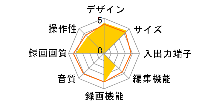 D-H320�̃��[�U�[���r���[