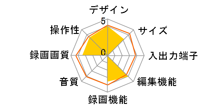 RD-H1�̃��[�U�[���r���[