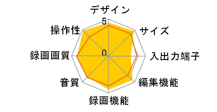 RD-H2�̃��[�U�[���r���[